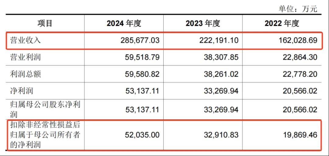 一年净赚5亿！佛山兄妹干出行业第一股<strong></p>
<p>比特币交易平台</strong>，市值超300亿