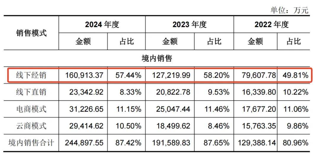 一年净赚5亿！佛山兄妹干出行业第一股<strong></p>
<p>比特币交易平台</strong>，市值超300亿