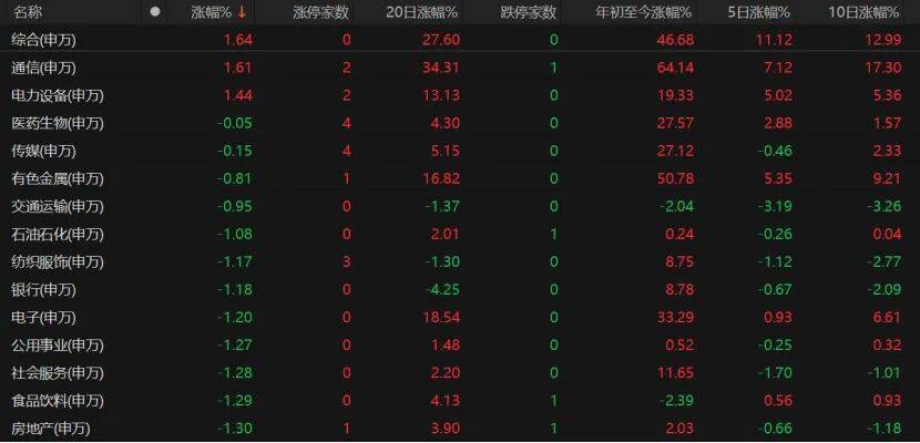 A股缩量回调<strong></p>
<p>ETH交易平台</strong>，下一步如何操作？