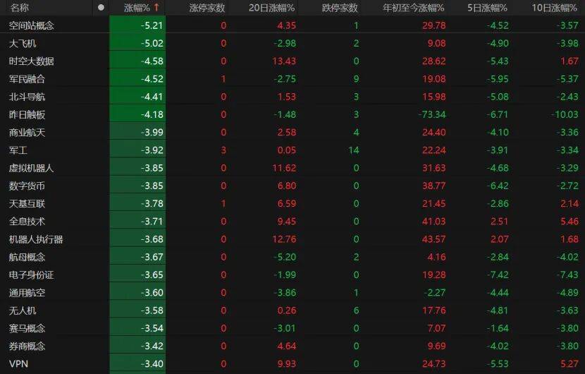 A股缩量回调<strong></p>
<p>ETH交易平台</strong>，下一步如何操作？