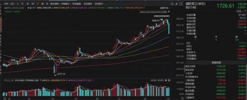 A股缩量回调<strong></p>
<p>ETH交易平台</strong>，下一步如何操作？