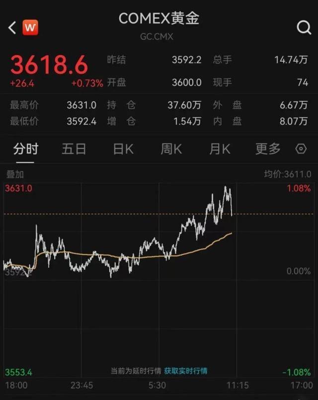 七连涨<strong></p>
<p>ETH交易平台</strong>，金价爆了！上金所紧急提醒！