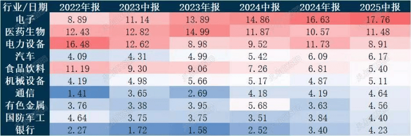 牛市急刹？市场震荡<strong></p>
<p>ETH交易平台</strong>，基金经理怎么看？二季度仍旧重仓宁德时代，港股比例显著提升