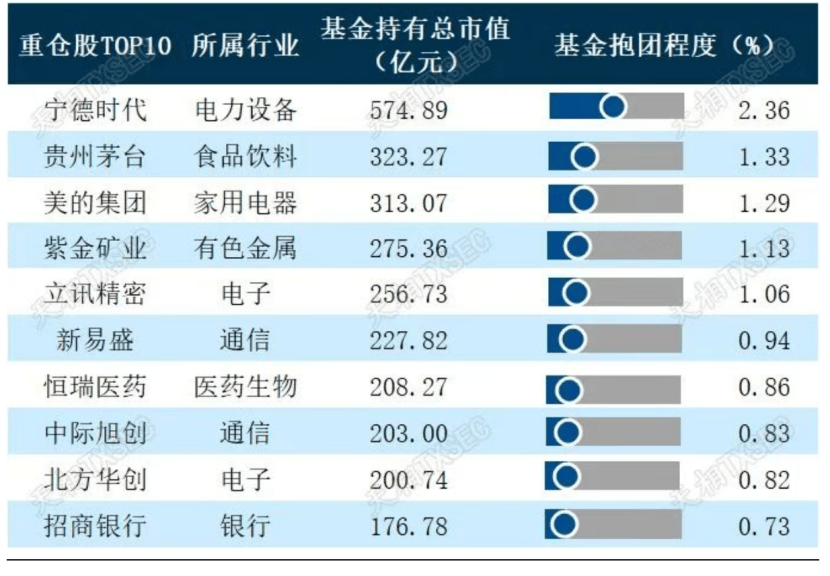 牛市急刹？市场震荡<strong></p>
<p>ETH交易平台</strong>，基金经理怎么看？二季度仍旧重仓宁德时代，港股比例显著提升
