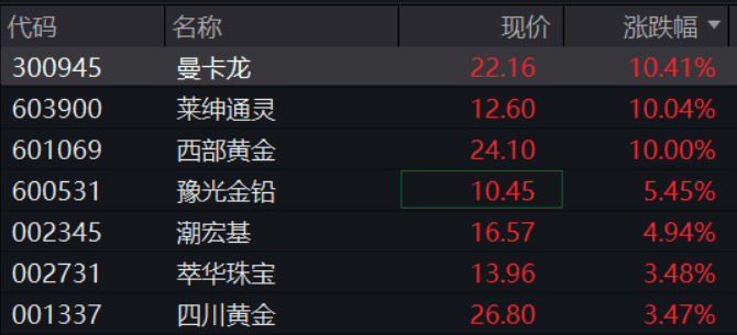 A股再现“跷跷板”！三大股指集体回调<strong></p>
<p>ETH交易平台</strong>，券商板块突然拉升，黄金再创历史新高