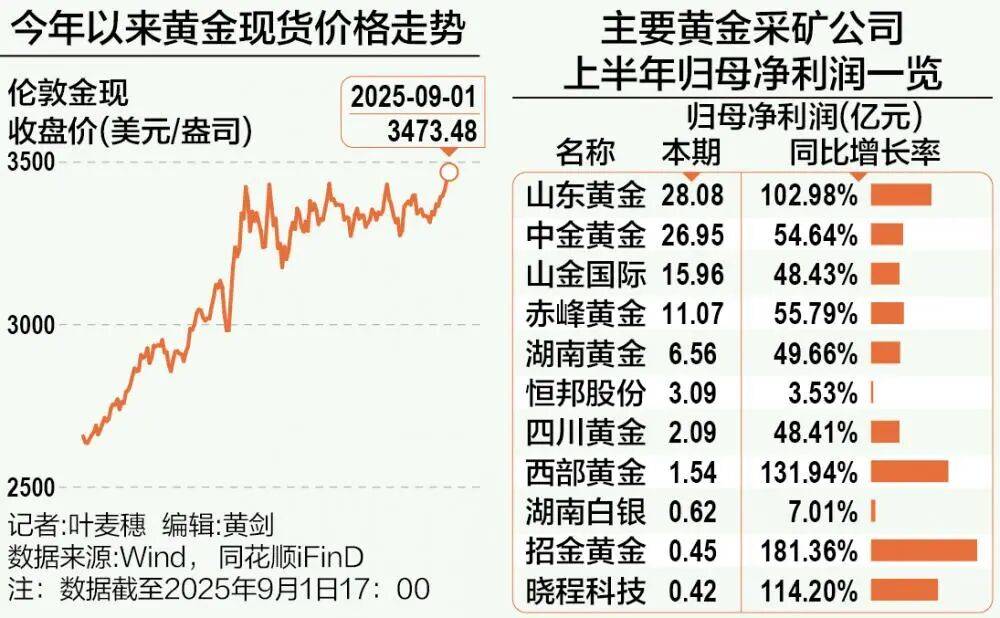 A股再现“跷跷板”！三大股指集体回调<strong></p>
<p>ETH交易平台</strong>，券商板块突然拉升，黄金再创历史新高