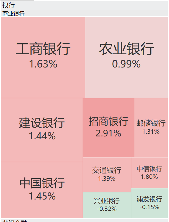 A股再现“跷跷板”！三大股指集体回调<strong></p>
<p>ETH交易平台</strong>，券商板块突然拉升，黄金再创历史新高