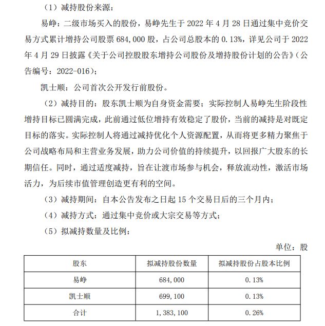 同花顺董事长拟减持68万股<strong></p>
<p>以太坊交易平台</strong>，称为了“让渡市场参与机会”，股民吵翻了