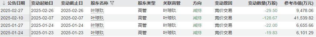 同花顺董事长拟减持68万股<strong></p>
<p>以太坊交易平台</strong>，称为了“让渡市场参与机会”，股民吵翻了