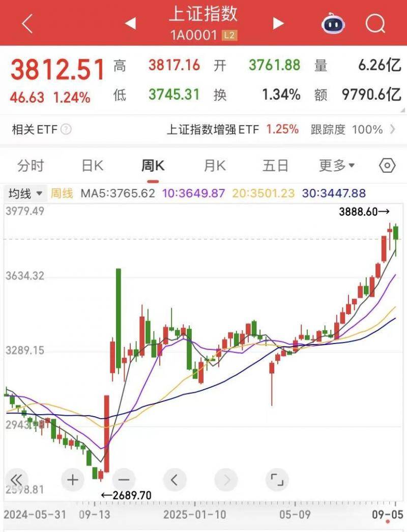 A股行情映射经济向好 牛市真的来<strong></p>
<p>以太坊交易平台</strong>了｜谈股论金