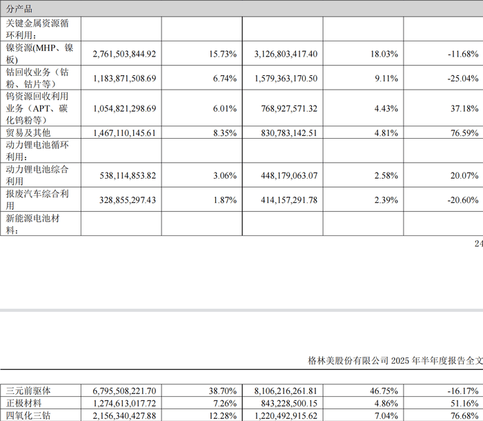 两年半累亏近10亿<strong></p>
<p>USDT交易平台</strong>，广东五兄弟创立的电池回收公司第三次冲击IPO