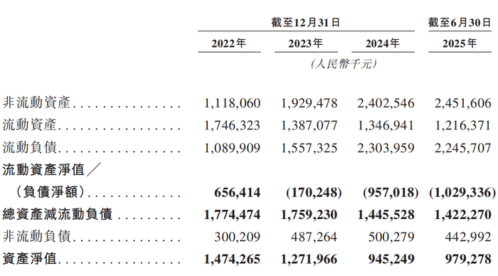 两年半累亏近10亿<strong></p>
<p>USDT交易平台</strong>，广东五兄弟创立的电池回收公司第三次冲击IPO