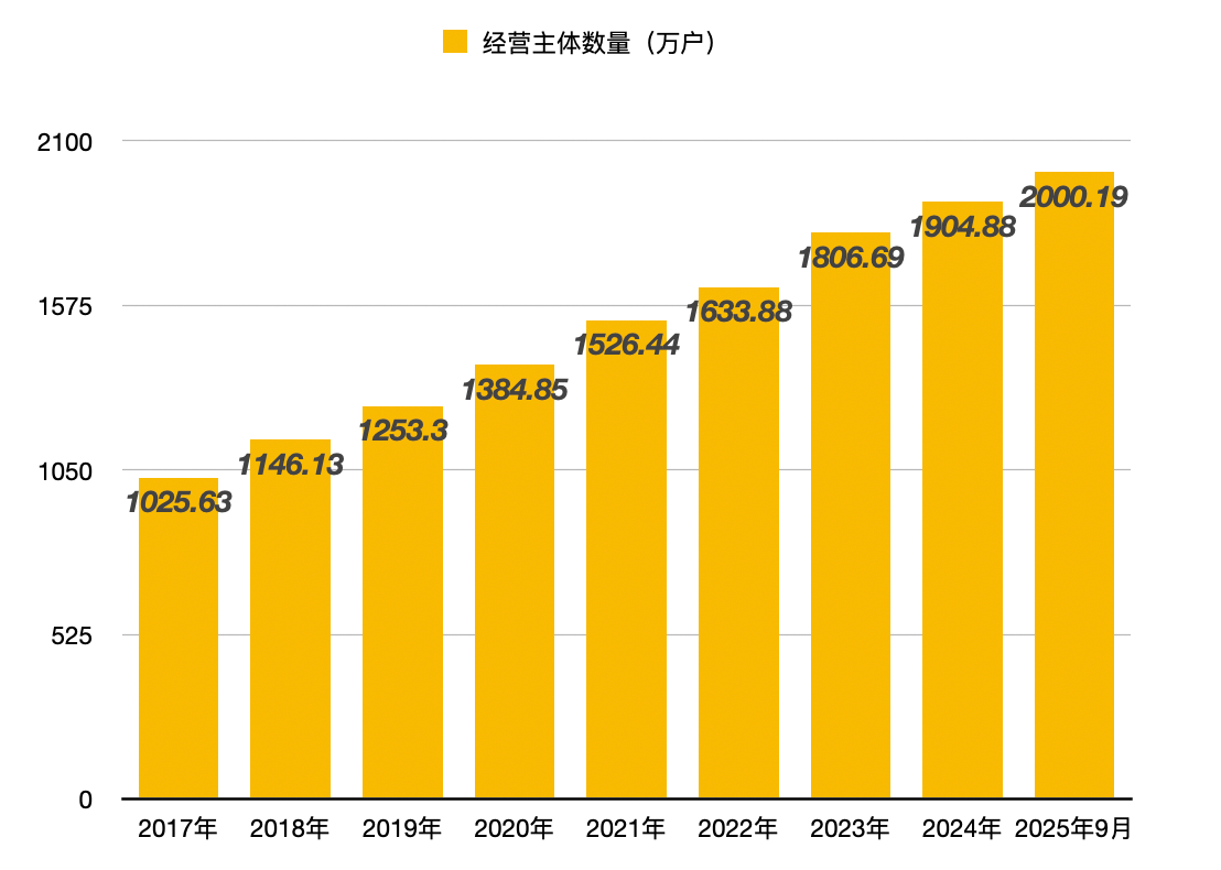 突破2000万<strong></p>
<p>USDT交易平台</strong>！广东为啥盛产“老板”？ | 南都新知