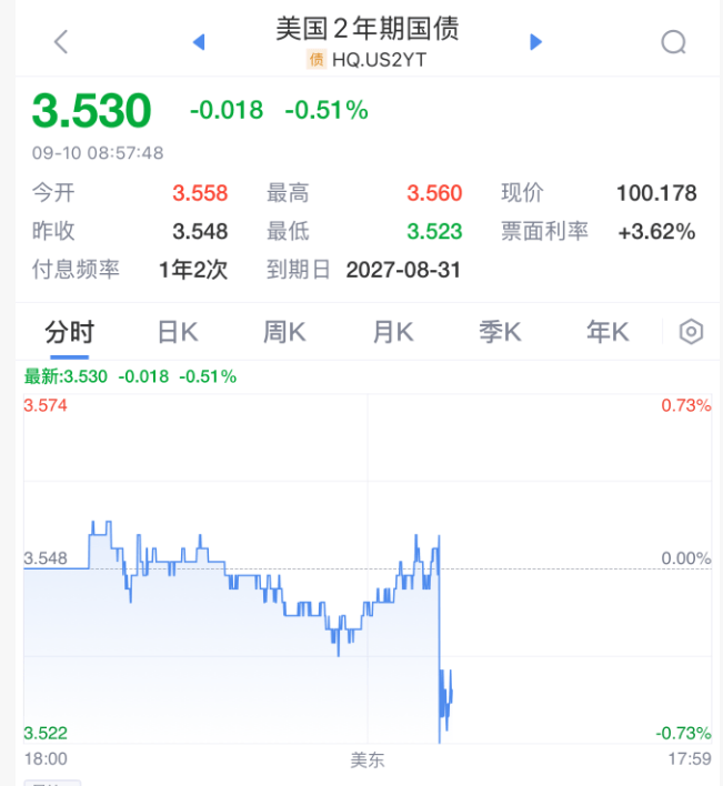 刚刚！美联储<strong></p>
<p>泰达币交易平台</strong>，降息大消息！直线拉升！