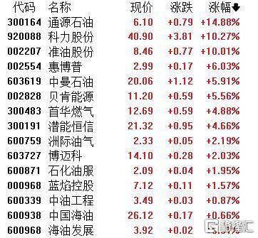 A股收评：主要指数集体收涨！通信服务、CPO板块活跃<strong></p>
<p>泰达币交易平台</strong>，电池股走势疲软