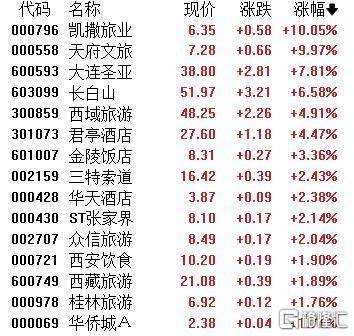 A股收评：主要指数集体收涨！通信服务、CPO板块活跃<strong></p>
<p>泰达币交易平台</strong>，电池股走势疲软
