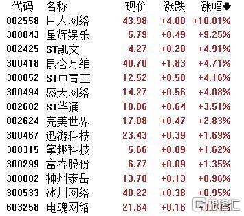 A股收评：主要指数集体收涨！通信服务、CPO板块活跃<strong></p>
<p>泰达币交易平台</strong>，电池股走势疲软