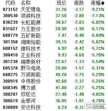 A股收评：主要指数集体收涨！通信服务、CPO板块活跃<strong></p>
<p>泰达币交易平台</strong>，电池股走势疲软