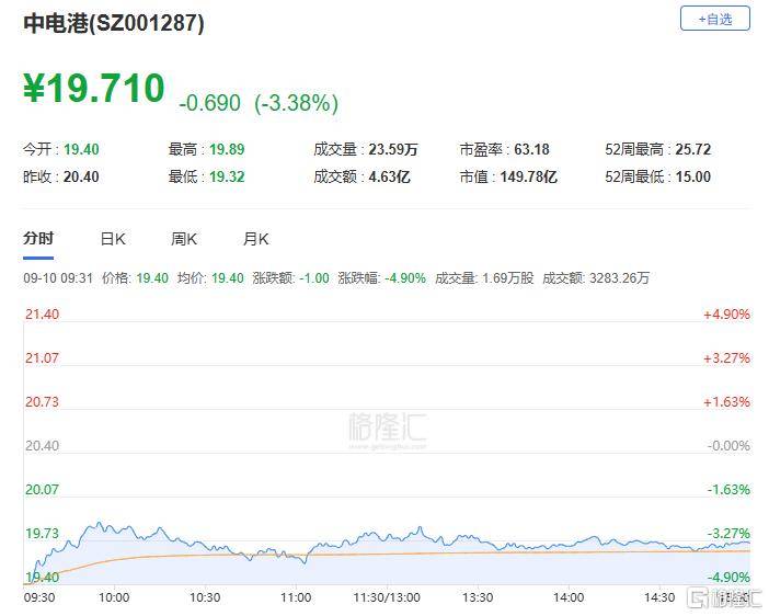 A股收评：主要指数集体收涨！通信服务、CPO板块活跃<strong></p>
<p>泰达币交易平台</strong>，电池股走势疲软