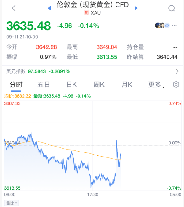 刚刚！美联储<strong></p>
<p>XRP交易平台</strong>，降息大消息