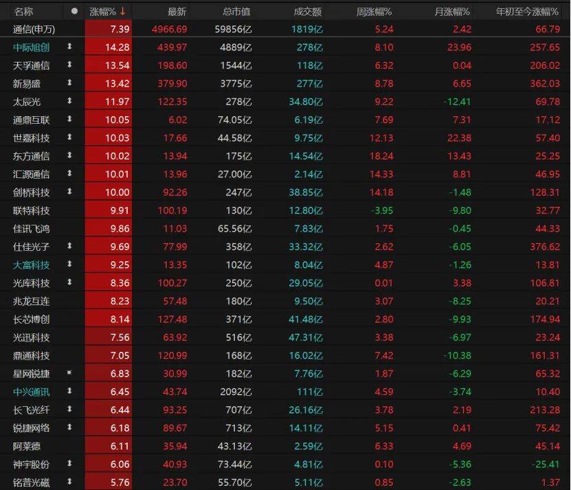 科技股再爆发<strong></p>
<p>XRP交易平台</strong>！这波能持续多久？