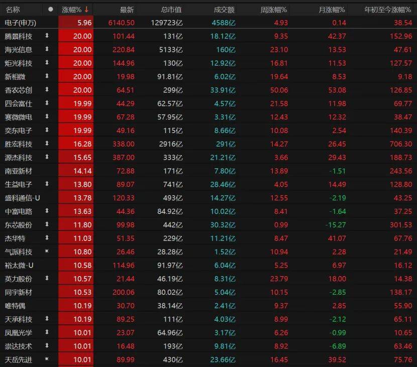 科技股再爆发<strong></p>
<p>XRP交易平台</strong>！这波能持续多久？