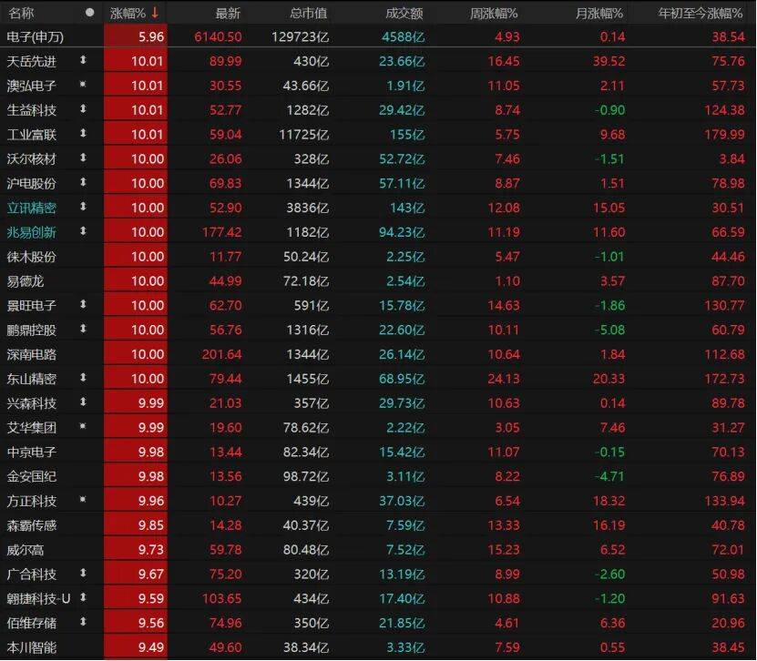 科技股再爆发<strong></p>
<p>XRP交易平台</strong>！这波能持续多久？