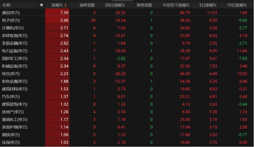 科技股再爆发<strong></p>
<p>XRP交易平台</strong>！这波能持续多久？
