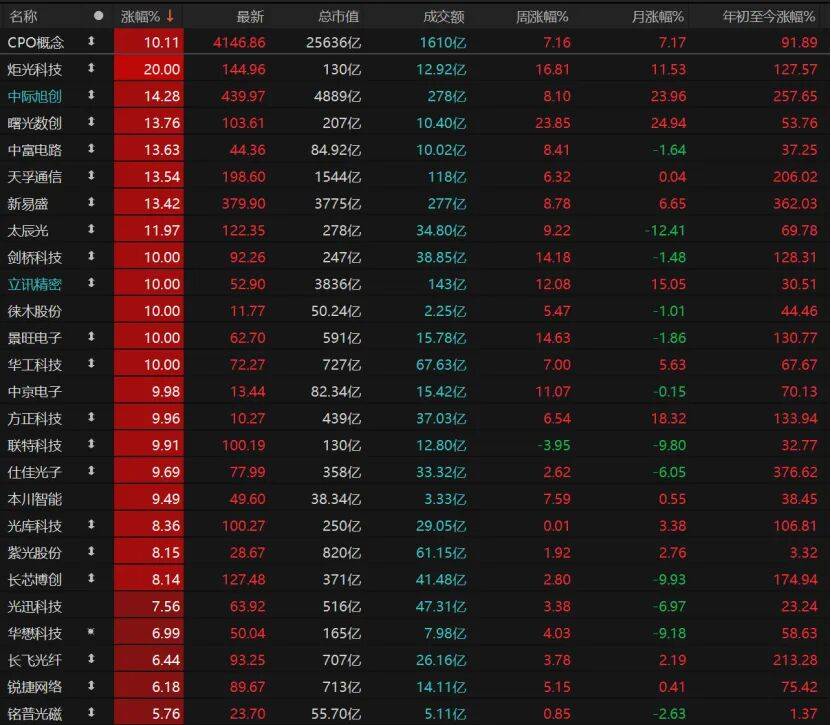科技股再爆发<strong></p>
<p>XRP交易平台</strong>！这波能持续多久？