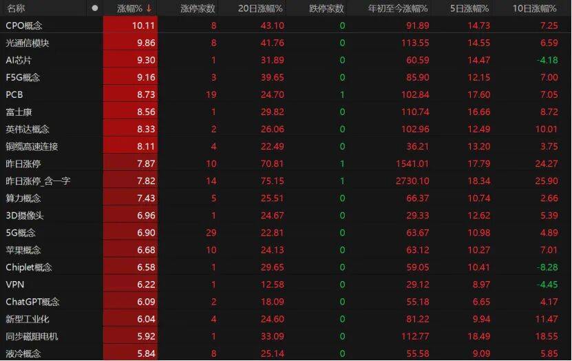 科技股再爆发<strong></p>
<p>XRP交易平台</strong>！这波能持续多久？