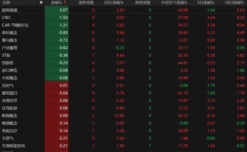 科技股再爆发<strong></p>
<p>XRP交易平台</strong>！这波能持续多久？