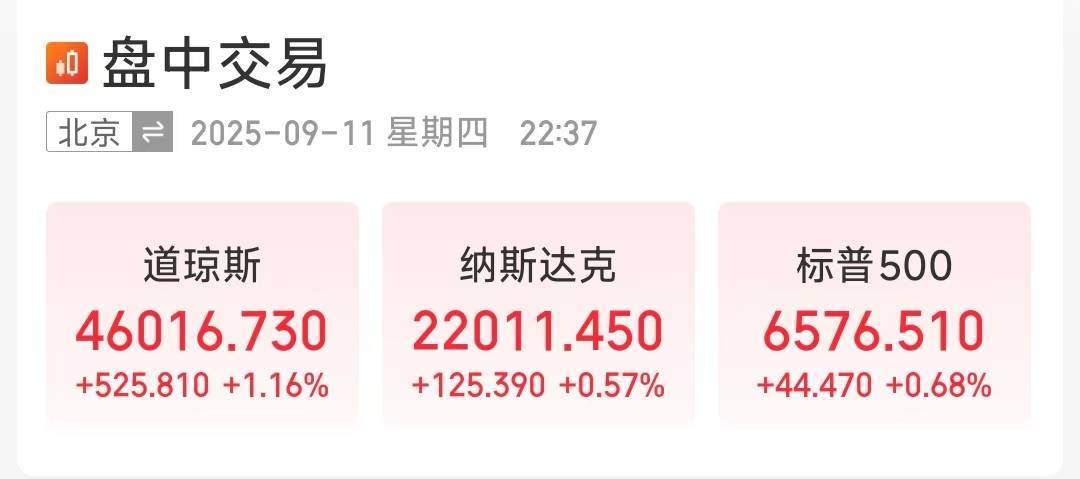 美股深夜大涨！道指突破46000点<strong></p>
<p>XRP交易平台</strong>，纳斯达克站上22000点