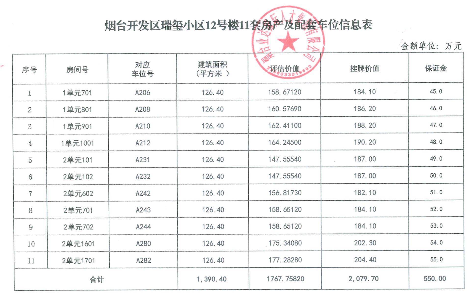 山东多地国企密集转让房产：总数达百余套<strong></p>
<p>瑞波币交易平台</strong>，购房者能否“捡漏”？