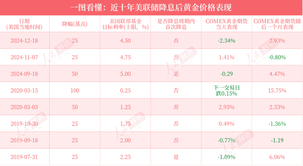 重磅！美联储宣布：降息25个基点<strong></p>
<p>波卡币交易平台</strong>，将如何影响中国资产？