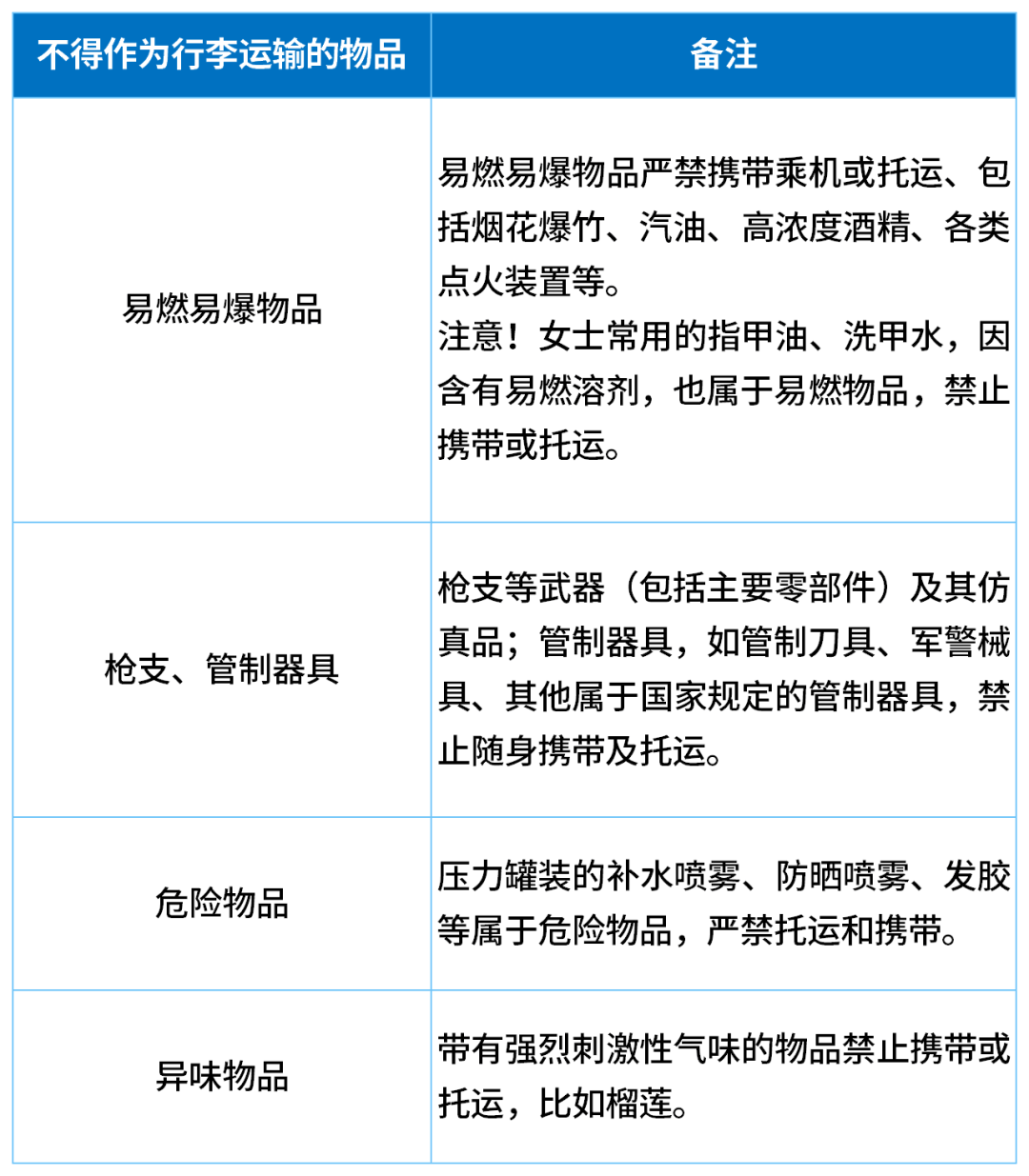 一家五口登机前30分钟狂吃11斤榴莲<strong></p>
<p>波卡币交易平台</strong>，当事人：这辈子都不想再听到榴莲两个字了