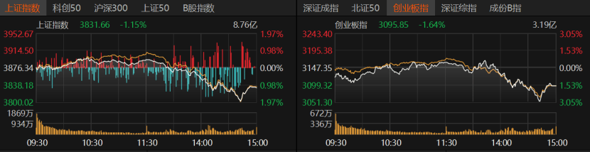 A股午后急跌<strong></p>
<p>BNB交易平台</strong>，什么情况？