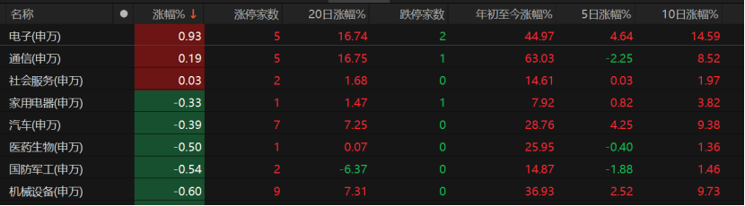 A股午后急跌<strong></p>
<p>BNB交易平台</strong>，什么情况？