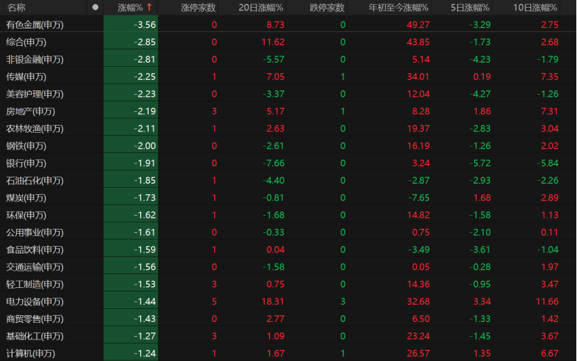 A股午后急跌<strong></p>
<p>BNB交易平台</strong>，什么情况？