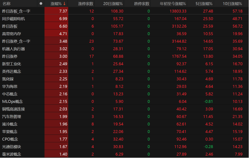 A股午后急跌<strong></p>
<p>BNB交易平台</strong>，什么情况？