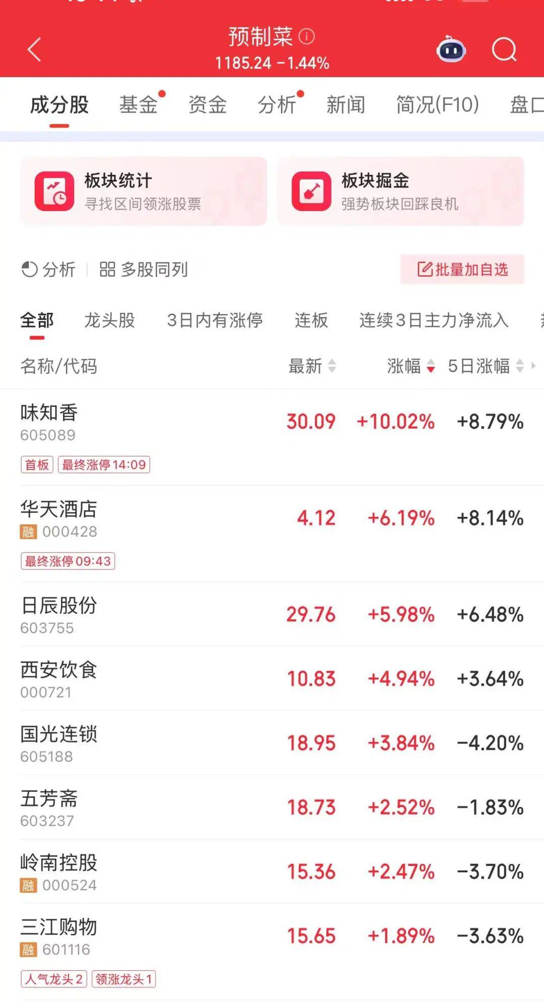 尾盘急震<strong></p>
<p>BNB交易平台</strong>！沪深两市成交额破3万亿元