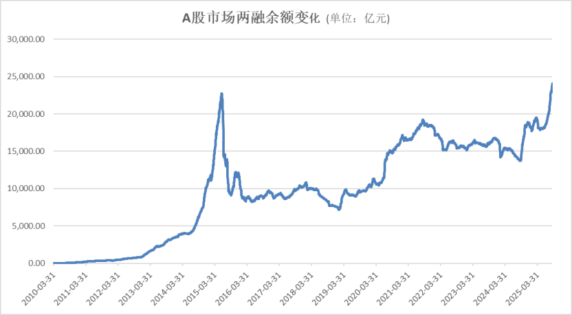 A股<strong></p>
<p>BNB交易平台</strong>，再创新纪录！