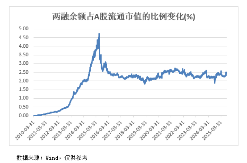 A股<strong></p>
<p>BNB交易平台</strong>，再创新纪录！