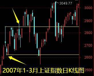 明天一件大事<strong></p>
<p>币安币交易平台</strong>！下周做好两手准备——道达对话牛博士