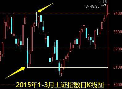 明天一件大事<strong></p>
<p>币安币交易平台</strong>！下周做好两手准备——道达对话牛博士