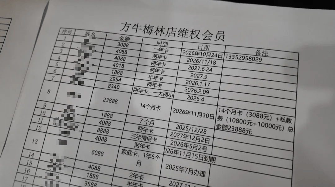 深圳一健身房突然闭店<strong></p>
<p>币安币交易平台</strong>,人去楼空!涉百万会员费
