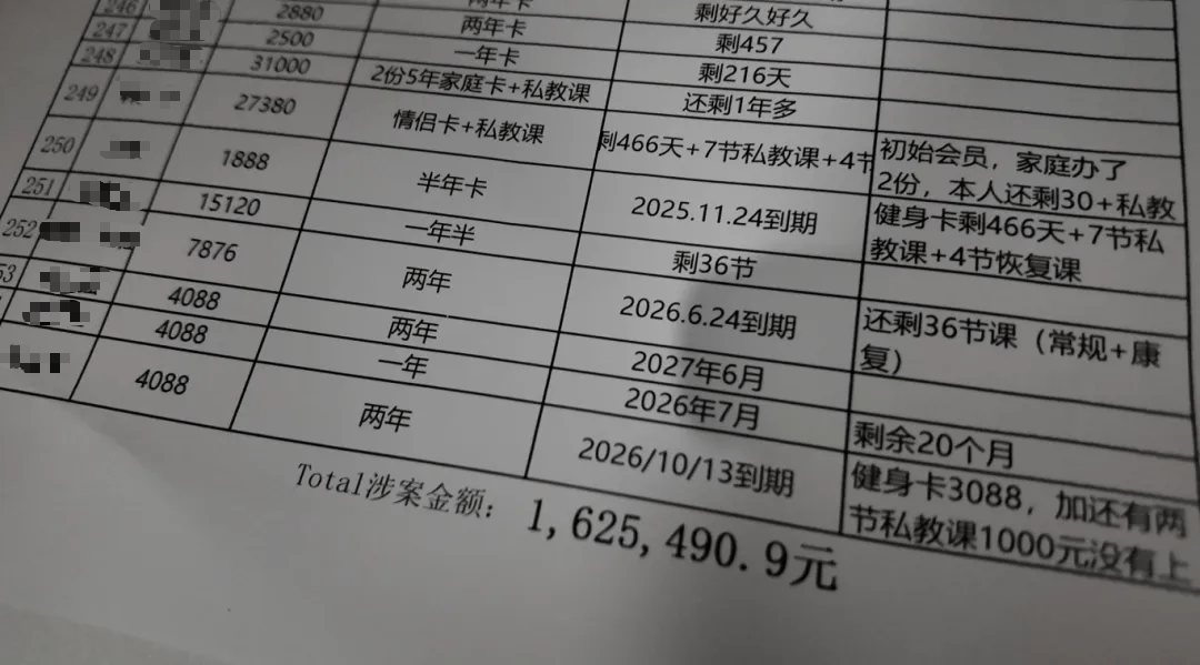 深圳一健身房突然闭店<strong></p>
<p>币安币交易平台</strong>,人去楼空!涉百万会员费