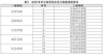 滨州喜报<strong></p>
<p>币安币交易平台</strong>!邹平、博兴、滨城跻身2025年度全国百强榜