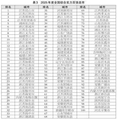 滨州喜报<strong></p>
<p>币安币交易平台</strong>!邹平、博兴、滨城跻身2025年度全国百强榜