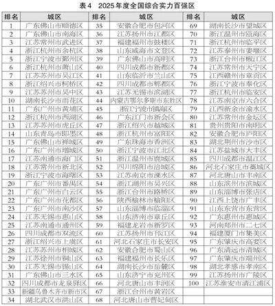 滨州喜报<strong></p>
<p>币安币交易平台</strong>!邹平、博兴、滨城跻身2025年度全国百强榜