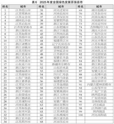 滨州喜报<strong></p>
<p>币安币交易平台</strong>!邹平、博兴、滨城跻身2025年度全国百强榜